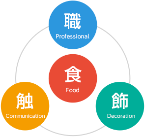 食 - 職 - 触 - 飾